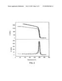 DEVELOPMENT AND CHARACTERIZATION OF NOVEL PROTON CONDUCTING AROMATIC POLYETHER TYPE COPOLYMERS BEARING MAIN AND SIDE CHAIN PYRIDINE GROUPS diagram and image