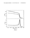 DEVELOPMENT AND CHARACTERIZATION OF NOVEL PROTON CONDUCTING AROMATIC POLYETHER TYPE COPOLYMERS BEARING MAIN AND SIDE CHAIN PYRIDINE GROUPS diagram and image