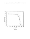 DEVELOPMENT AND CHARACTERIZATION OF NOVEL PROTON CONDUCTING AROMATIC POLYETHER TYPE COPOLYMERS BEARING MAIN AND SIDE CHAIN PYRIDINE GROUPS diagram and image