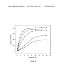 DEVELOPMENT AND CHARACTERIZATION OF NOVEL PROTON CONDUCTING AROMATIC POLYETHER TYPE COPOLYMERS BEARING MAIN AND SIDE CHAIN PYRIDINE GROUPS diagram and image