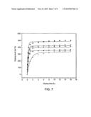 DEVELOPMENT AND CHARACTERIZATION OF NOVEL PROTON CONDUCTING AROMATIC POLYETHER TYPE COPOLYMERS BEARING MAIN AND SIDE CHAIN PYRIDINE GROUPS diagram and image