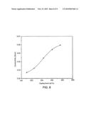 DEVELOPMENT AND CHARACTERIZATION OF NOVEL PROTON CONDUCTING AROMATIC POLYETHER TYPE COPOLYMERS BEARING MAIN AND SIDE CHAIN PYRIDINE GROUPS diagram and image