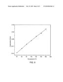 DEVELOPMENT AND CHARACTERIZATION OF NOVEL PROTON CONDUCTING AROMATIC POLYETHER TYPE COPOLYMERS BEARING MAIN AND SIDE CHAIN PYRIDINE GROUPS diagram and image