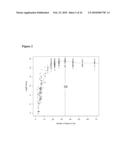 PROSTATE CANCER SURVIVAL AND RECURRENCE diagram and image