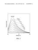 CROWN ETHER DERIVATIVES diagram and image