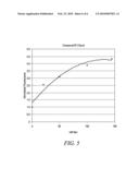 CROWN ETHER DERIVATIVES diagram and image