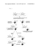 SOLID-PHASE DETECTION OF TERMINAL MONOSACCHARIDES CLEAVED FROM GLYCOSYLATED SUBSTRATES diagram and image