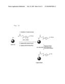 SOLID-PHASE DETECTION OF TERMINAL MONOSACCHARIDES CLEAVED FROM GLYCOSYLATED SUBSTRATES diagram and image