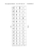 COMPOSITIONS AND METHODS FOR DETECTING CANCERS IN A SUBJECT diagram and image