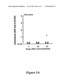 DIAGNOSIS OF ANTHRAX INFECTION BY DETECTION OF CAPSULAR ANTIGEN IN URINE diagram and image