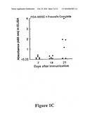 DIAGNOSIS OF ANTHRAX INFECTION BY DETECTION OF CAPSULAR ANTIGEN IN URINE diagram and image