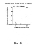 DIAGNOSIS OF ANTHRAX INFECTION BY DETECTION OF CAPSULAR ANTIGEN IN URINE diagram and image