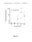 DIAGNOSIS OF ANTHRAX INFECTION BY DETECTION OF CAPSULAR ANTIGEN IN URINE diagram and image
