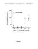 DIAGNOSIS OF ANTHRAX INFECTION BY DETECTION OF CAPSULAR ANTIGEN IN URINE diagram and image