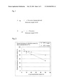 METHOD FOR STABILIZING ALPHA-THROMBIN IN THROMBIN-CONTAINING SOLUTION diagram and image