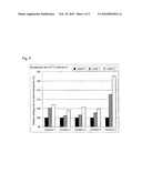 METHOD FOR STABILIZING ALPHA-THROMBIN IN THROMBIN-CONTAINING SOLUTION diagram and image