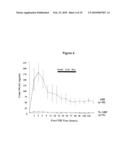 METHOD FOR THE EARLY DETECTION OF RENAL INJURY diagram and image