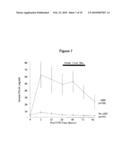 METHOD FOR THE EARLY DETECTION OF RENAL INJURY diagram and image