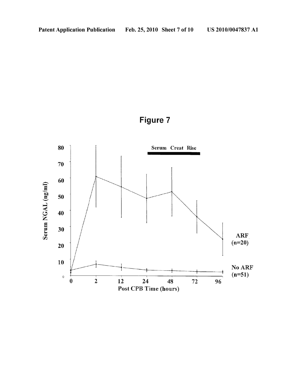 METHOD FOR THE EARLY DETECTION OF RENAL INJURY - diagram, schematic, and image 08