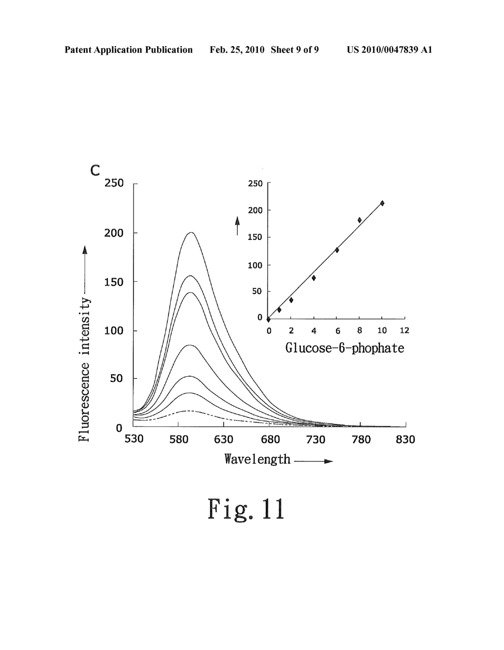 LATENT FLUORIMETRIC INDICATOR FOR BIOLOGICAL ANALYTES DETERMINATION AND THE PREPARATION METHOD THEREOF - diagram, schematic, and image 10