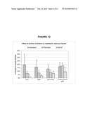 METHOD OF REDUCING CURVATURE IN A MENISCUS OF LIQUID MEDIUM diagram and image