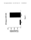 ENDOGENOUS AND NON-ENDOGENOUS VERSIONS OF HUMAN G PROTEIN-COUPLED RECEPTORS diagram and image