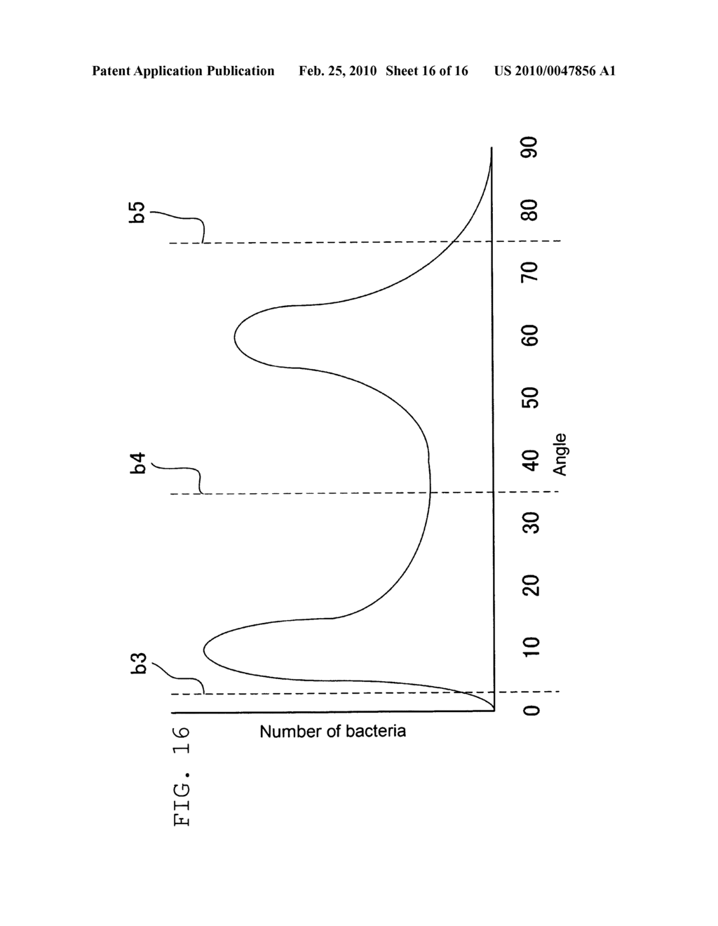 Bacteria analyzer, bacteria analyzing method and computer program product - diagram, schematic, and image 17