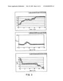 LOW CELL DENSITY FERMENTATION PROCESS FOR THE PRODUCTION OF HETEROLOGOUS RECOMBINANT PROTEINS IN MICROORGANISMS diagram and image