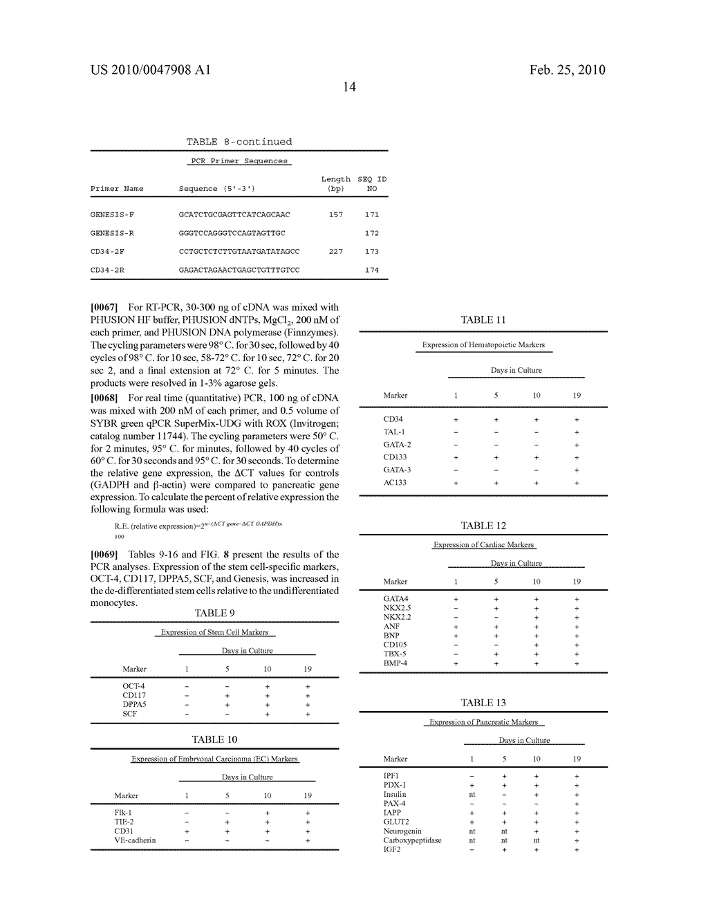 MONOCYTE-DERIVED STEM CELLS - diagram, schematic, and image 31