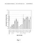 NUCLEIC ACID COMPOUNDS FOR INHIBITING VEGF FAMILY GENE EXPRESSION AND USES THEREOF diagram and image