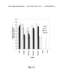 NUCLEIC ACID COMPOUNDS FOR INHIBITING VEGF FAMILY GENE EXPRESSION AND USES THEREOF diagram and image