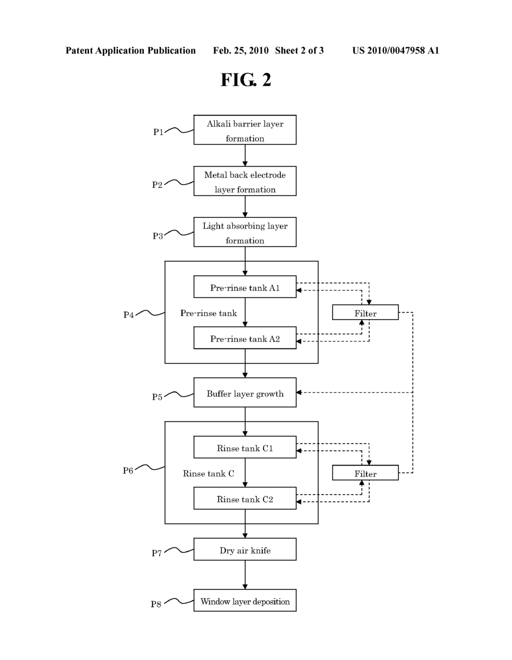 METHOD FOR MANUFACTURING CIS BASED THIN FILM SOLAR CELL DEVICE - diagram, schematic, and image 03