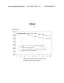 METHOD FOR MANUFACTURING CIS BASED THIN FILM SOLAR CELL DEVICE diagram and image