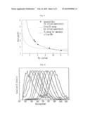 SILICON NITRIDE LAYER FOR LIGHT EMITTING DEVICE, LIGHT EMITTING DEVICE USING THE SAME, AND METHOD OF FORMING SILICON NITRIDE LAYER FOR LIGHT EMITTING DEVICE diagram and image