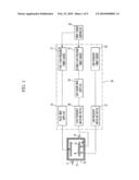 Plasma processing apparatus and method thereof diagram and image