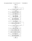 Plasma processing apparatus and method thereof diagram and image