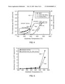 METHOD OF FORMING ALUMINUM-DOPED METAL CARBONITRIDE GATE ELECTRODES diagram and image