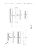 METHOD OF PATTERNING A METAL GATE OF SEMICONDUCTOR DEVICE diagram and image