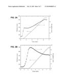 Surface Preparation for Thin Film Growth by Enhanced Nucleation diagram and image