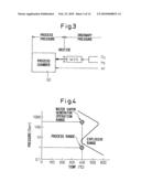 Process And Apparatus For Forming Oxide Film, And Electronic Device Material diagram and image