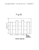 Process And Apparatus For Forming Oxide Film, And Electronic Device Material diagram and image