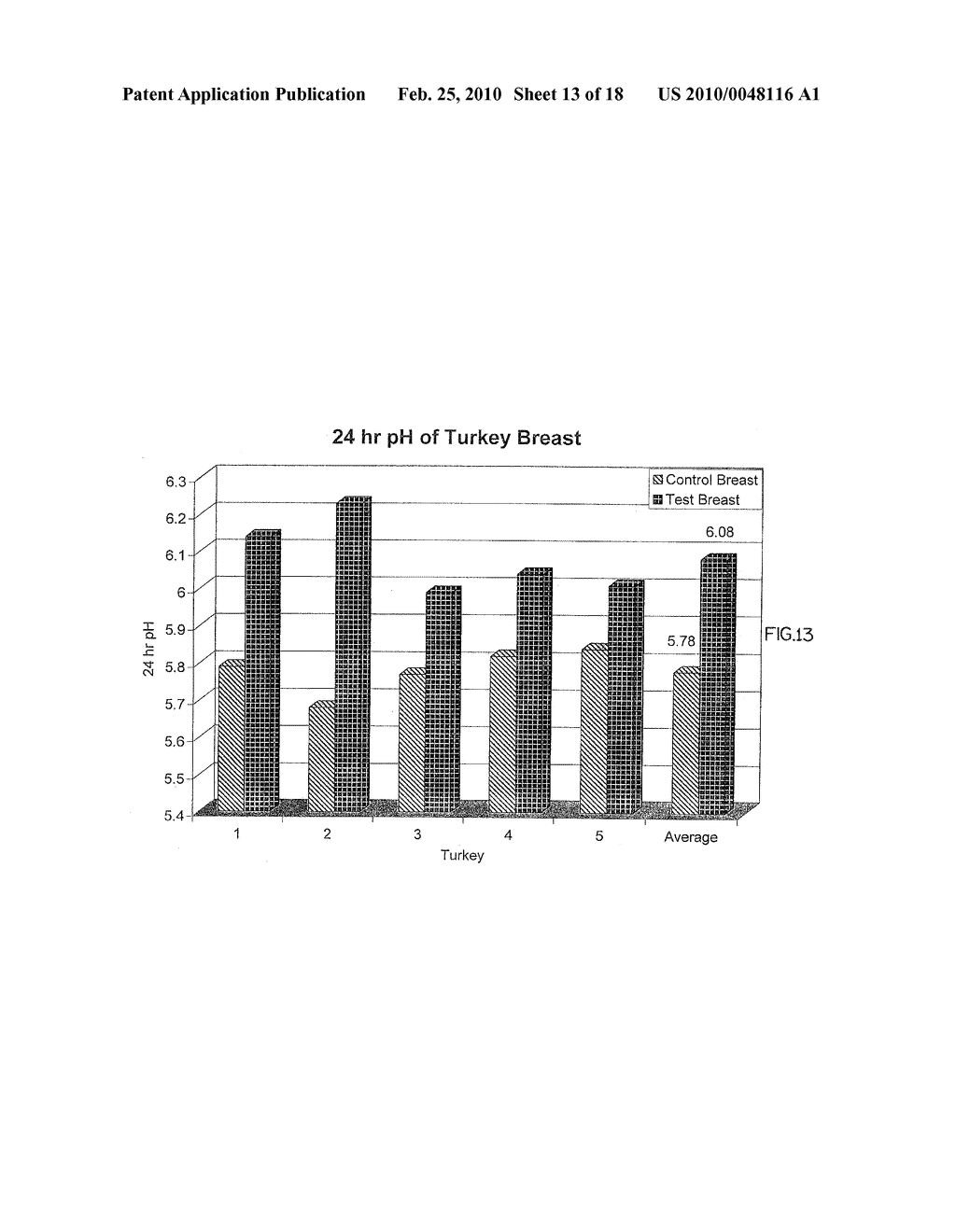 Use of High Pressure Processing to Improve Muscle Quality by Inhibiting Post Mortem Glycolysis - diagram, schematic, and image 14