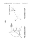 DEVICE FOR MEASURING A POSITION OF A MOBILE STATION diagram and image