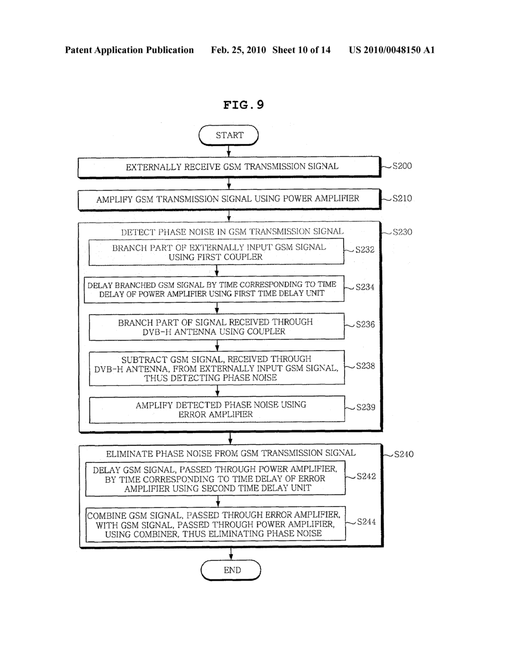 APPARATUS AND METHOD FOR FEEDFORWARD-TYPE PHASE NOISE ELIMINATION IN PORTABLE TERMINAL - diagram, schematic, and image 11