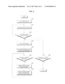 MOBILE TERMINAL AND METHOD OF CONTROLLING THE MOBILE TERMINAL diagram and image