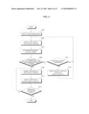 MOBILE TERMINAL AND METHOD OF REDUCING POWER CONSUMPTION IN THE MOBILE TERMINAL diagram and image