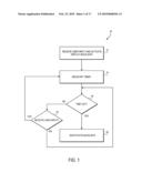 Automated Response To And Sensing Of User Activity In Portable Devices diagram and image