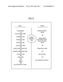 Automated Response To And Sensing Of User Activity In Portable Devices diagram and image