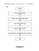 Audience-condition based media selection diagram and image