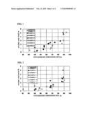 CATALYST FOR XYLENE ISOMERIZATION AND PROCESS FOR PREPARING THE SAME diagram and image